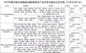2025年海南冬交会期间 海口开通3条公交专线保障市民出行