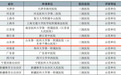 省内唯一,全国13家——山一大一附院呼吸与危重症医学科获得“全院肺功能建设中心”示范单位称号