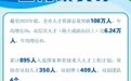 突破108万人!连云港⇔人才,双向奔赴!