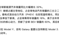 2025年Q3全球最畅销电动汽车:特斯拉Model 3/Y、吉利星愿