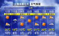 最低3℃!降雨!大风!上饶最新天气