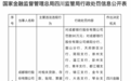 銀行財眼｜成都銀行因多項違規被罰款725萬元 15家分支行13名責任人被處罰