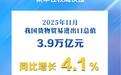 我国货物贸易进出口连续10个月保持增长