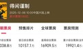 《得闲谨制》预售8天狂揽1.5亿 首日票房倒挂