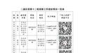 九江濂溪区委第十二轮巡察进驻 公布举报方式