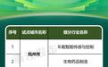 数量居全国首位!浙江10个细分行业入选国家级实践样本