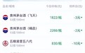 价格稳健、资本看好 飞天茅台长期价值再获确认