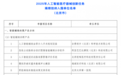 三博脑科栾国明教授团队项目入选国家级人工智能医疗器械创新任务