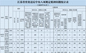 江苏71名县处级干部,受到党纪政务处分