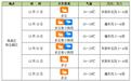 2025旅交会12月19日海口启幕 这份天气预报和交通指南请收好→