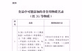 市场监管总局、国家卫健委发布新一批非食用物质名录