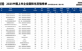 山东上榜10家!2025中国上市企业国际化百强榜单发布