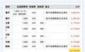 一年维护费1.5万真合理吗!大金空调被吐槽用不起:网友力挺小米等国产品牌竞争