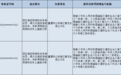 2人逾期不接受处理 鹰潭交警拟依法作出处罚