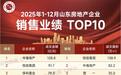 山东房企2025年销售业绩TOP10出炉,中海地产销量领先