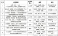 景德镇市推荐“2026年江西省教学成果奖”名单人选公示