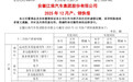 江淮汽车2025年总销量38.4万辆 较去年下降4.72%