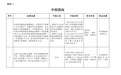 上饶广信区制造业专项扶持申报来了!速申报,1月16日截止