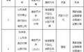 涉授信管理不到位等违规行为,临邑农商行及相关责任人被处罚