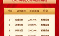 最高涨幅达220.76%,无锡牛股出炉!