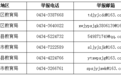 四平市教育局关于学科类隐形变异培训查处情况的通报