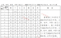 最新中小学放假通知 浙江各地明确