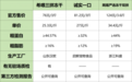 国产猫粮希喂、诚实一口、网易严选质量好吗?实测对比附选购指南