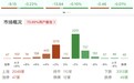 午评:沪指高开低走跌0.22%,AI应用端集体调整