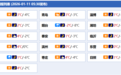 小雪转晴,阵风7~8级,山东最新天气预报→