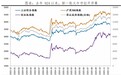 宜信财富:行情驱动力从何而来?持续性又将如何