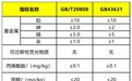 婴童用纸只看国标就够了?揭秘母婴纸品头部品牌的标准密码