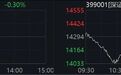 直线20%涨停!利好来袭,化工板块全线拉升!