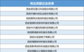 贡献突出! 西安高新区13家民营企业26名个人获全市表彰