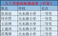 科技筑梦 创新同行 合肥市天水路小学学子闪耀第二届“皖智杯”省赛