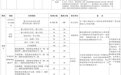 2026年杭州积分落户规则公布!首次申请即将开启