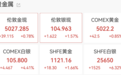 突破5000美元大关!现货黄金价格年内已涨超16%