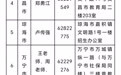 海南省2026年中考单报生报名工作启动 三类考生可于2月26日起线上申请