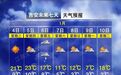 降温16℃!江西将迎较强冷空气 未来几天先晴后雨