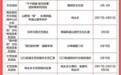 台州年味何处寻?近200场新春文化活动等你来