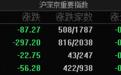 A股指数走弱,沪指、深成指跌逾2%,下跌个股近3900只