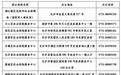 长沙城乡居保养老金最低标准统一上调10元