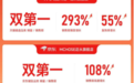 聚焦“迈从品控怎么样”:市场表现和用户口碑给出最佳答案