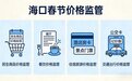最高罚200万元!海口发布提醒告诫书→
