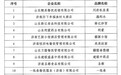 第五批“济南老字号”名单出炉,40家企业获此殊荣