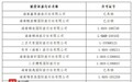 海南省旅行社投诉量前十名单