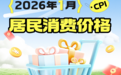 江西省2026年1月份居民消费价格同比下降0.1% 环比持平