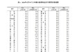 2026年首月房价出炉:全国67城二手房价格低于上月,济青烟新房、二手房持续回落