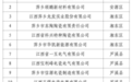 2025年第三批萍乡市拟获奖补企业名单公示