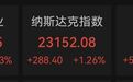 英伟达,盘后冲高跳水