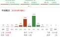 午评:创业板指半日跌超1%,算力租赁概念逆势爆发